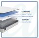 Sealy® Essentials™ Calhoun II Innerspring Soft Tight Top Queen Mattress-3
