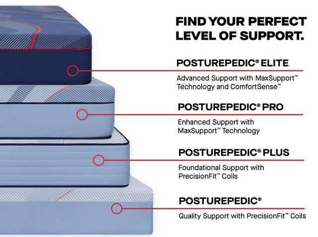 Sealy® Posturepedic® Plus Paterson II Wrapped Coil 15" Medium Euro Pillow Top King Mattress-14