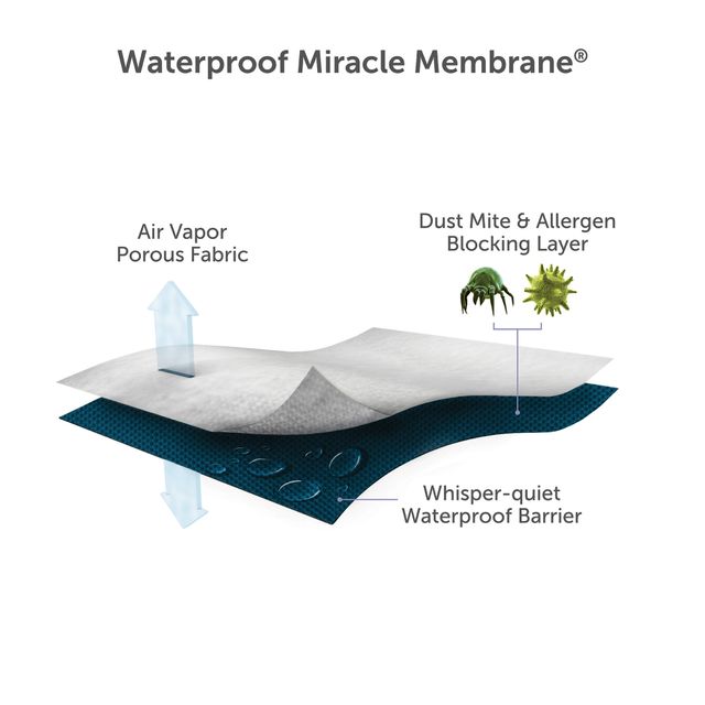Protect-A-Bed® Originals Premium White Full Mattress Protector-5