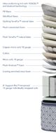 Aireloom® Isla Luxetop M2 15.5" Hybrid Plush Euro Top Twin XL Mattress-3