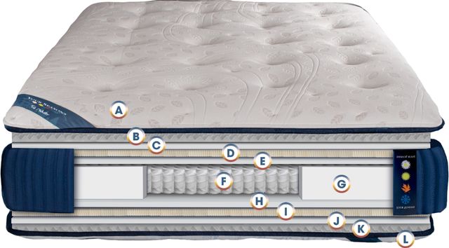 Spring Air® Four Seasons Jackson Hole 16" Wrapped Coil Firm Tight Top Full Mattress-3