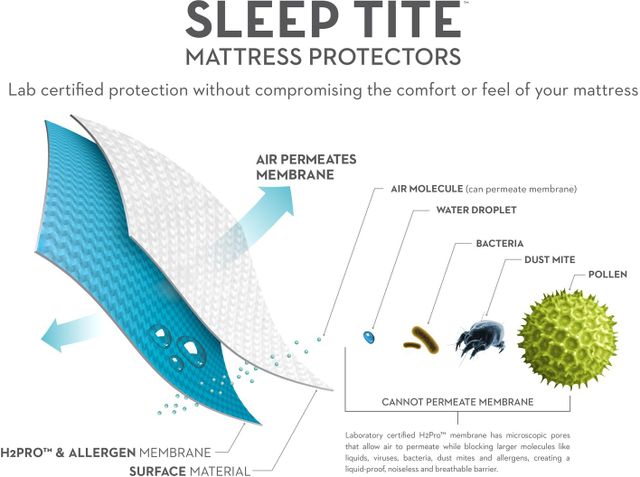 Malouf® Tite® Encase® HD Split Queen Mattress Protector-8