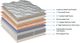 Therapedic® BackSense™ Carnation 13” Wrapped Coil Plush Euro Top California King Mattress-1