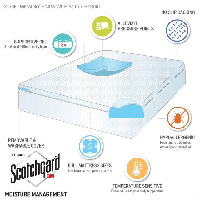 Olliix by Sleep Philosophy White 3" Full Gel Memory Foam Mattress Topper with 3M Scotchgard Cover-2