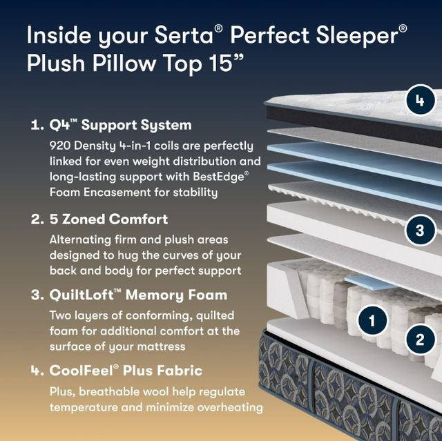 Serta® Perfect Sleeper® Cascade Range 15" Innerspring Plush Pillow Top Queen Mattress-2