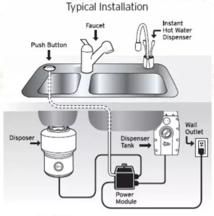 Insinkerator® Dual Outlet SinkTop Switch-2
