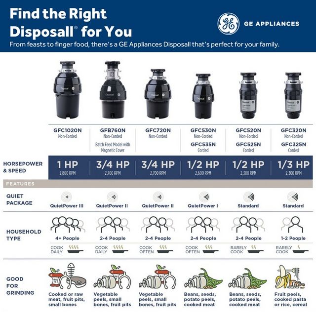 GE® Disposall® 1/3 HP Continuous Feed Corded Black Garbage Disposal-5