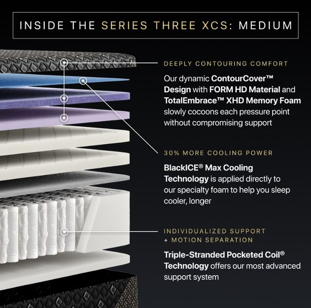 Beautyrest Black® Series Three XCS 14.5" Hybrid Medium Tight Top Queen Mattress-2
