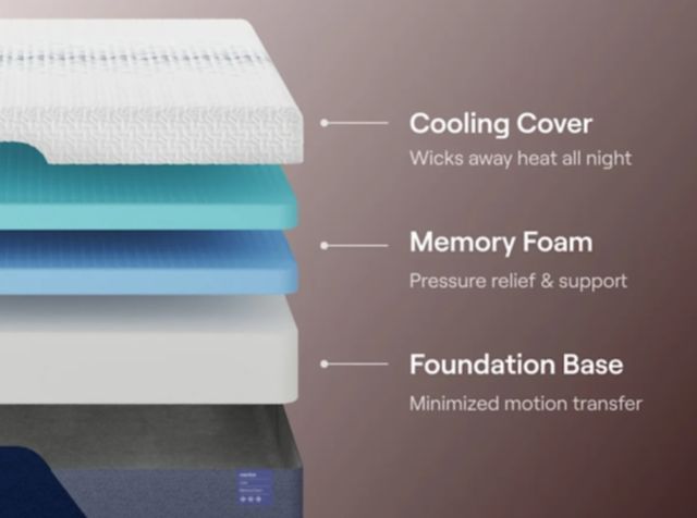 Nectar Luxe Memory Foam Medium Plush Tight Top Full Mattress in a Box-3