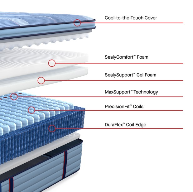 Sealy Posturepedic Pro Reno Mattress - Thumbnail 3