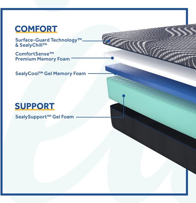 Sealy® Posturepedic® Plus Albany 13" Foam Firm Tight Top Queen Mattress-7