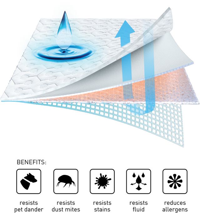 BEDGEAR® Dri-Tec® Queen Sofa Bed Mattress Protector-4