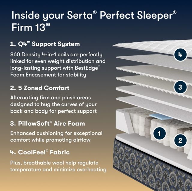 Serta® Perfect Sleeper® Cascade Canyon 13" Innerspring Firm Tight Top California King Mattress-2