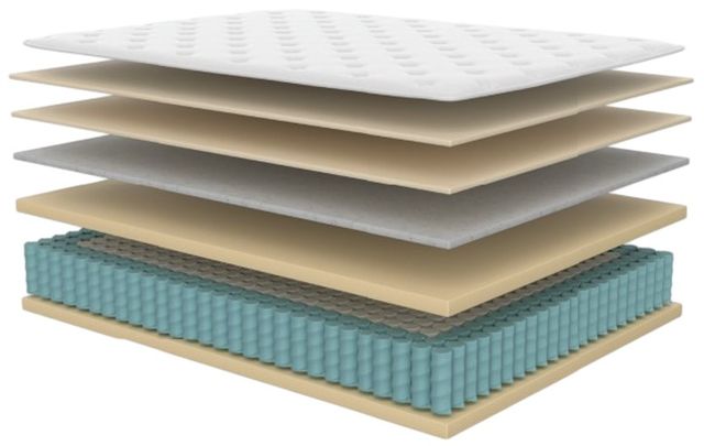 Symbol® Luxury Jason 14" Memory Foam Plush Tight Top Twin Mattress-2