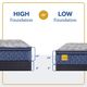 Sealy® Golden Elegance Featherton 14" Innerspring Soft Euro Top Twin Mattress-4