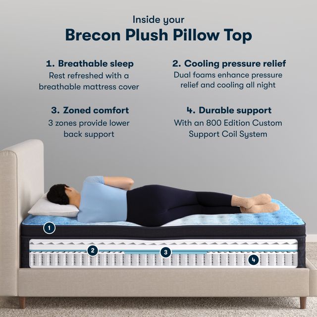 Serta® Classic® Brecon 14.5" Wrapped Coil Plush Pillow Top Queen Mattress-6