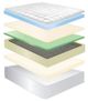 Jamison Bedding Veridian Black Royal Bay Innerspring Medium Plush Euro Top Twin Mattress-1