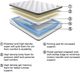 Sierra Sleep® By Ashley Peak Hybrid Medium Euro Top Full Mattress in a Box-4