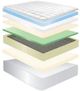 Jamison Bedding Autograph Pinellas Park Innerspring Medium Pillow Top Twin Mattress-2