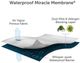 Protect-A-Bed® AllerZip Smooth 9" Twin Mattress or Box Spring Encasement-3