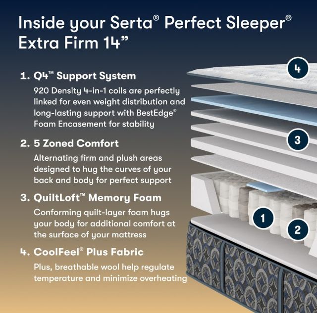 Serta® Perfect Sleeper® Cascade Range 14" Innerspring Extra Firm Tight Top King Mattress-2