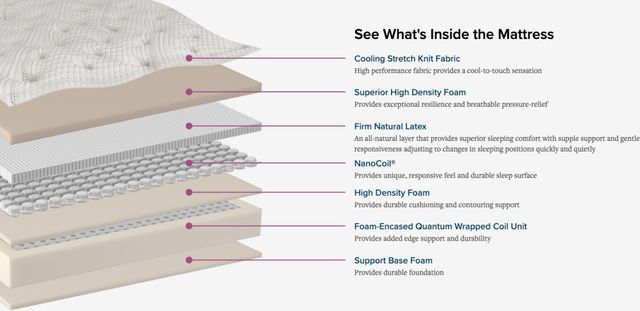 Therapedic® Theraluxe® HD ICE Whitney Luxury Wrapped Coil Firm Tight Top Queen Mattress-2