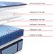 Sealy® Posturepedic® Pro Crenshaw II 15" Wrapped Coil Soft Euro Pillow Top Twin XL Mattress-2