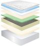 Jamison Bedding Veridian Black Palace Garden Innerspring Medium Plush Pillow Top Queen Mattress-2