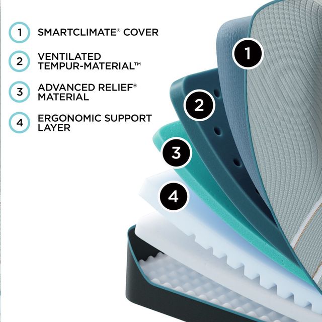 Tempur-Pedic® TEMPUR-LuxeAdapt® 13" TEMPUR-Material™ Soft Smooth Top California King Mattress-3