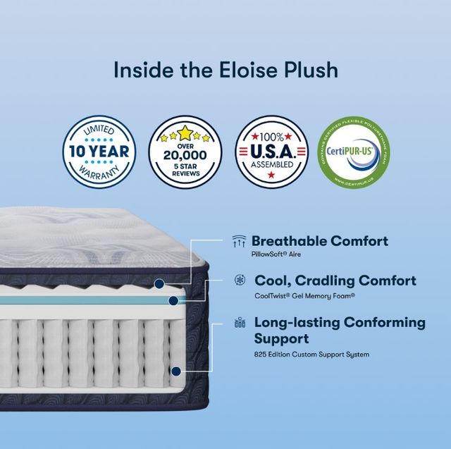 Tranquility Essentials™ by Serta® Eloise 13.5" Hybrid Plush Tight Top Queen Mattress-2