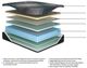 Sierra Sleep® by Ashley Millennium 2.0 Hybrid 12" Plush Euro Top King Mattress-3
