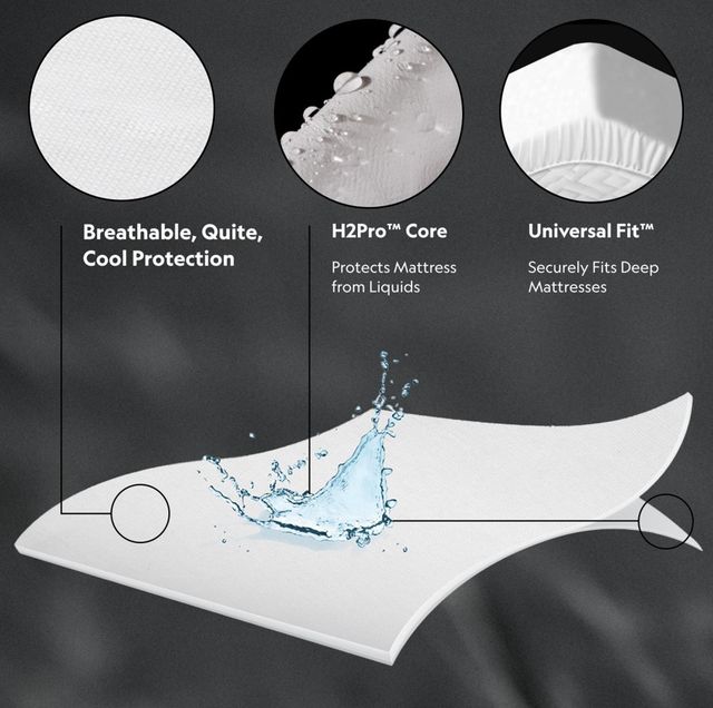 Malouf® Five Sided® Full Mattress Protector-3