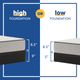 Sealy® Essentials™ Bechtler II 8.5" Innerspring Firm Tight Top King Mattress-4
