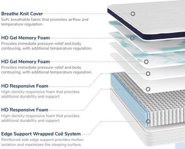 Southerland™ Helix Core Midnight 11.5" Wrapped Coil Medium Tight Top Queen Mattress-2