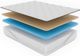 Diamond Mattress® Cool Caress 14" Hybrid Plush Euro Top California King Mattress in a Box-4