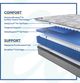 Sealy® Posturepedic® Philben Innerspring Medium Tight Top Full Mattress-3