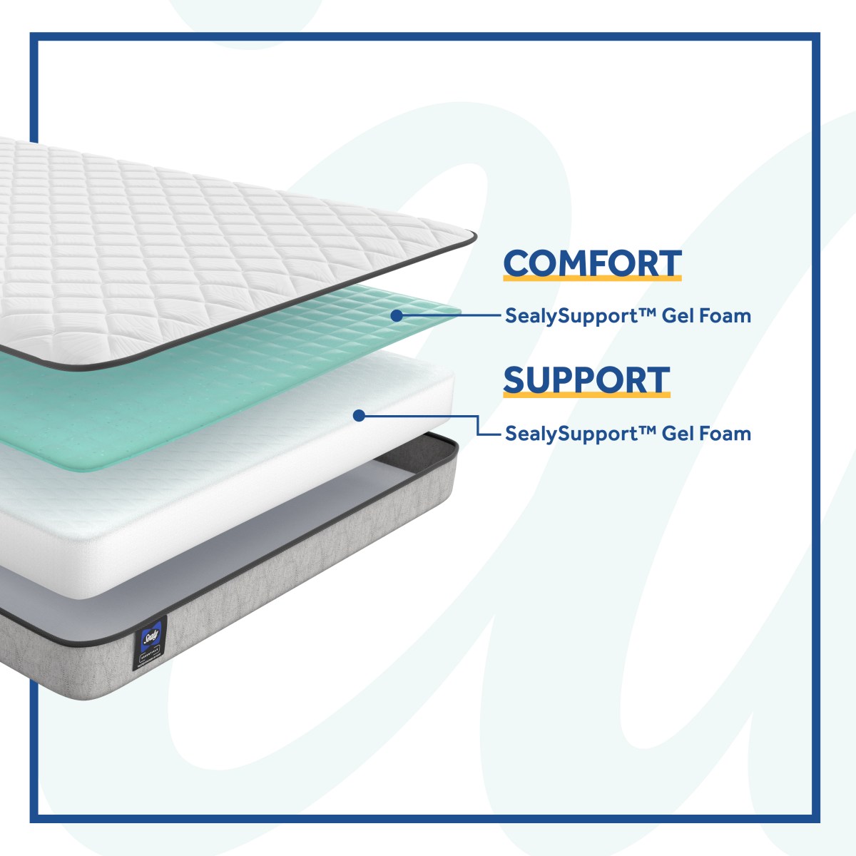 Sealy Essentials Spruce Innerspring Mattress - Thumbnail 2