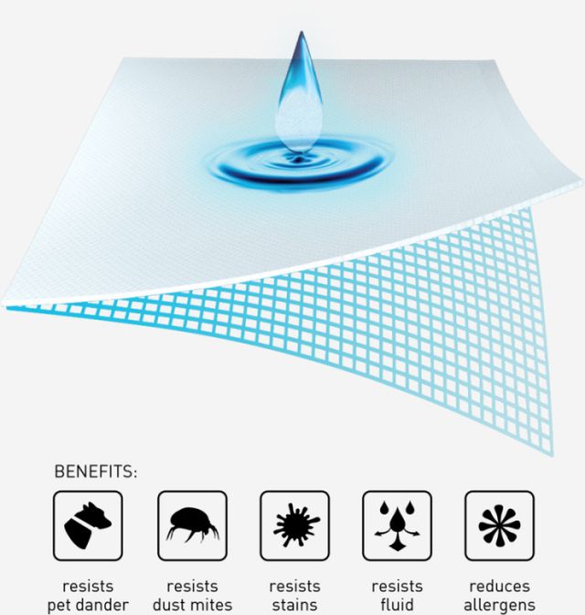BEDGEAR® BG-X Basic Youth Twin Mattress Protector-4