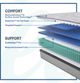 Sealy® Posturepedic® Diggens Innerspring Soft Faux Euro Top Full Mattress-3
