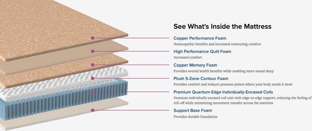 Therapedic® Bravura® Rosalita Hybrid Plush Tight Top California King Mattress-2
