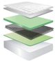 Jamison Bedding Veridian Black Saddlebrook Innerspring Medium Euro Top Queen Mattress-3