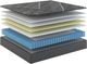 Sherwood® Bedding XXV Aurora X 10" Hybrid Medium Tight Top Twin XL Mattress in a Box-3