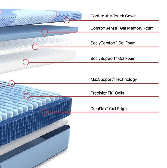 Sealy® Posturepedic® Pro Dupont II Hybrid 13" Firm Tight Top King Mattress-3