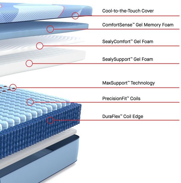 Sealy® Posturepedic® Pro Indianapolis 13" Hybrid Medium Tight Top Twin XL Mattress-2