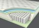 Corsicana Bedding Renue™ Performance Revitalize Wrapped Coil Firm Tight Top Twin Mattress-3