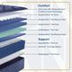 Sealy® Golden Elegance Remmington 14.5" Innerspring Medium Tight Top California King Mattress-3
