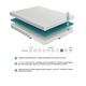Mazin Furniture Bedding 8" Firm Queen Mattress in a Box-4