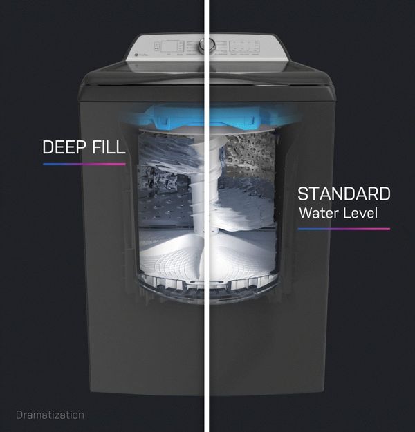 High efficiency washer cycle selection High efficiency washer cycle selection