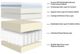 Sleeptone® Comfort Series 14" Hybrid Plush Euro Top Queen Mattress-3