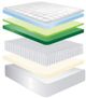 Jamison Bedding Veridian Black Sunridge Place Wrapped Coil Plush Tight Top Queen Mattress-3
